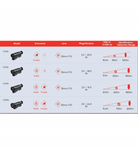 Terminė kamera HIKMICRO CONDOR CQ50L (su atstumo ieškikliu)