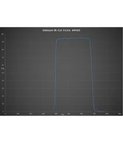 Blokuojantys filtrai / infraraudonųjų spindulių juostos pašalinimo filtras