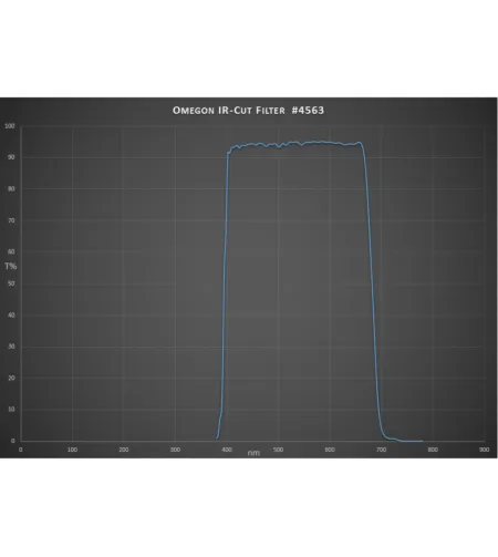 Blokuojantys filtrai / infraraudonųjų spindulių juostos pašalinimo filtras
