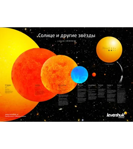 (RU) Levenhuk Space Posters Set