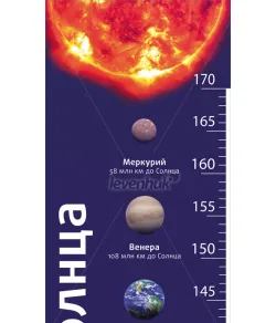 (EN) „Levenhuk Grow Towards the Sun&ldquo; augimo diagrama