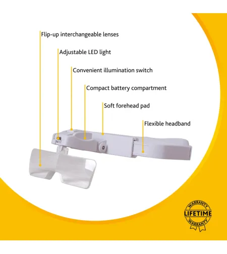 Levenhuk Zeno Vizor G5 Magnifying Glasses 1/1.5/2/2.5/3.5x