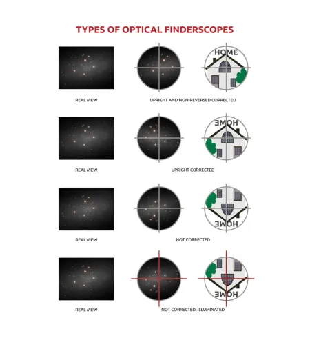 Omegon 6x30 ieškiklis juodas
