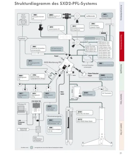 Полный комплект телескопа SXD2-SD103S