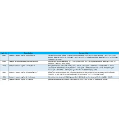 Omegon Carry dėklo transportavimo krepšys tuboms/optikai 4"