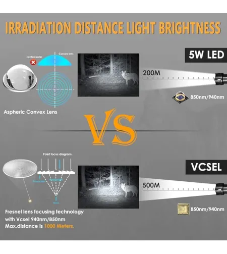 UniqueFire  Vcsel 940nm žibintuvėlis