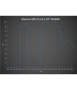 Omegon UHC Filtrs , 1.25&ldquo;