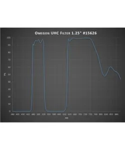 Omegon UHC Filtrs , 1.25&ldquo;