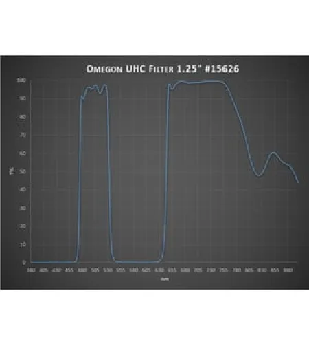 Omegon UHC Filtrs , 1.25&ldquo;