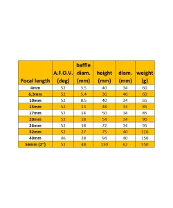 Окуляр 15mm super ploessl Omegon 1.25''