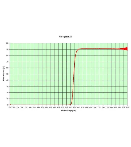 Filtrid, värvifiltrikomplekt 1,25 "(6 tükki), Omegon