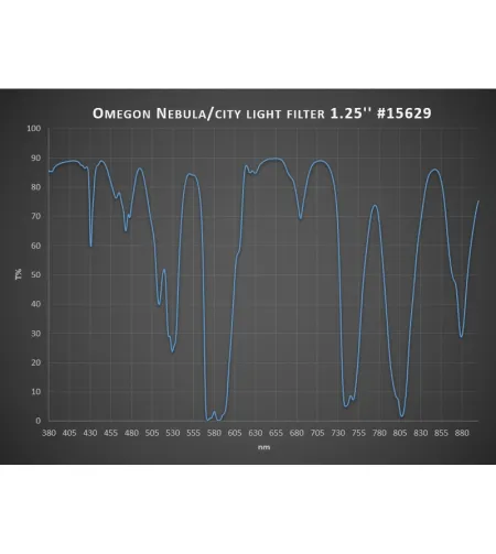 Filtrs miglājiem, pret pilsētas gaismu 1.25'', Omegon