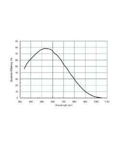 Teleskopa kamera ASI 120 MC-S Color, ZWO