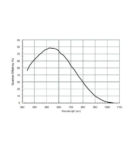 Teleskopo kamera ASI 120 MC-S Color, ZWO
