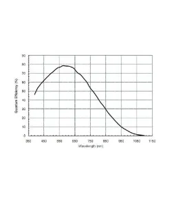 Teleskopo kamera ASI 120 MM-S Mono, ZWO