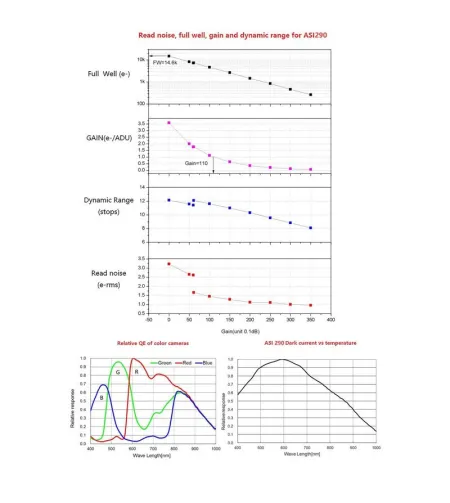 Fotoaparatas teleskopams ASI 290 MM Mini Mono, ZWO