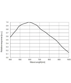 Fotoaparatas teleskopams ASI 290 MM Mono, ZWO