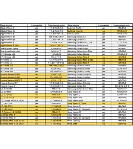 „Omegon&ldquo; „Red edition&ldquo; išmaniojo telefono adapteris