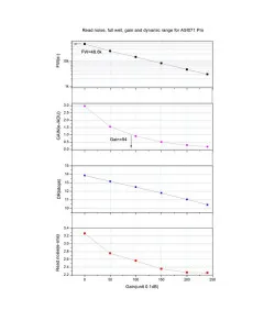 Teleskopo kamera ASI 071 MC Pro Color, ZWO
