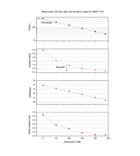 Телескоп камера ASI 071 MC Pro Color, ZWO