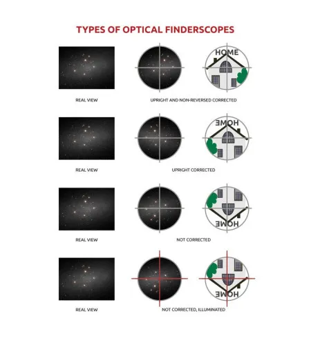 Kampinis optinis taikiklis su vertikaliu ir neapverčiamu vaizdu 9x50, juodas, "Omegon