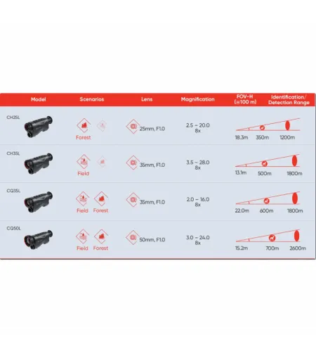 Terminė kamera HIKMICRO CONDOR CQ50L (su atstumo ieškikliu)