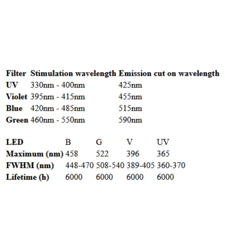 Mikroskopas Bresser Science ADL 601 F Led 40-1000X TRINOKLINIS