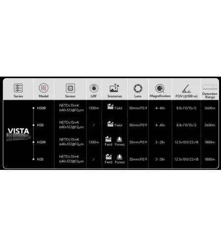 Тепловизор Nocpix VISTA H35R