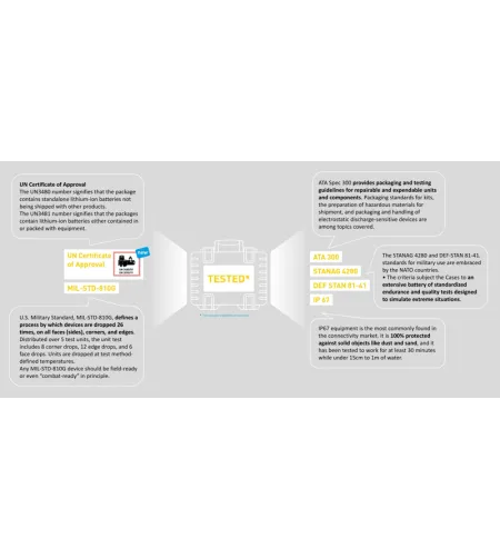 BW Outdoor Cases Type 1000 YEL RPD (divider system)